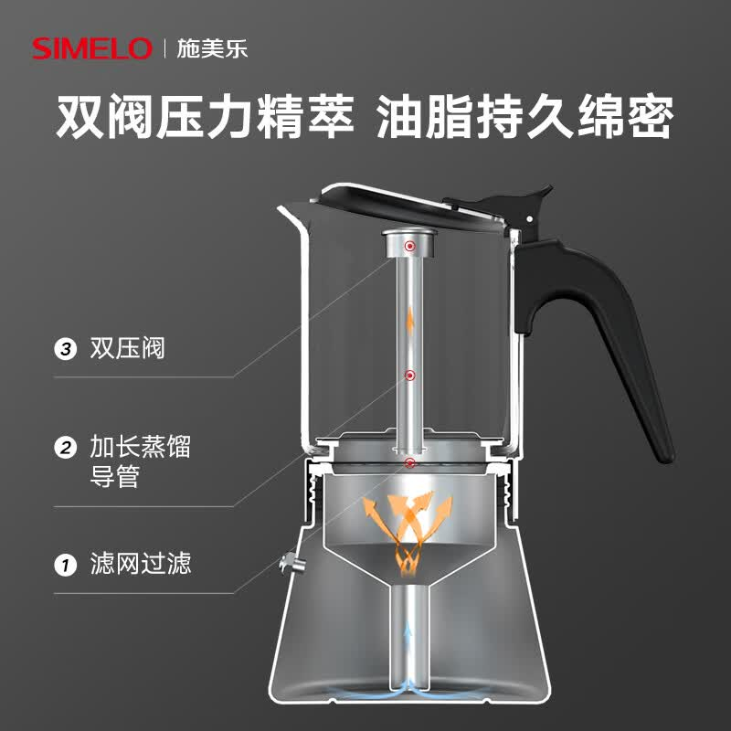 摩卡壶双阀家用煮咖啡机不锈钢意式浓缩萃取咖啡壶套装 摩卡壶 双阀 +双灶电陶炉套装
